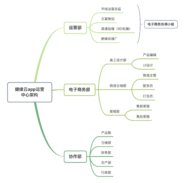 廣東省健緣云健康管理有限公司